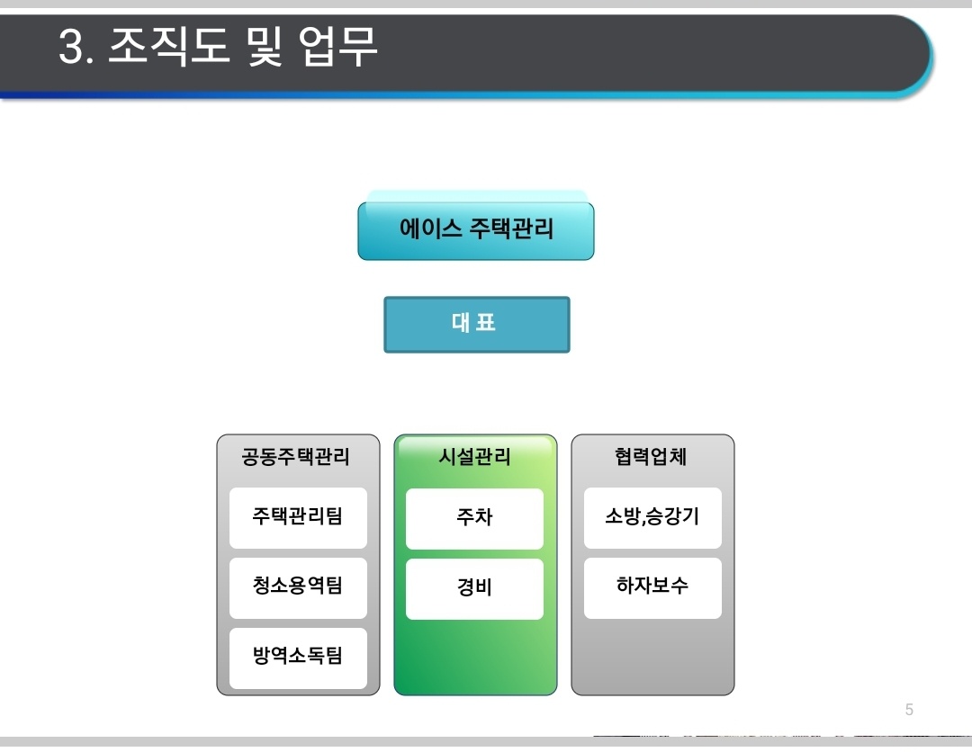 에이스주택관리