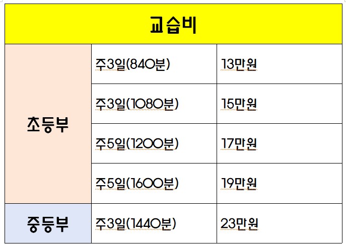 멘토수학교습소