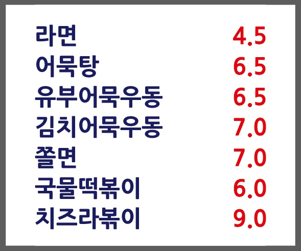 장상궁김밥