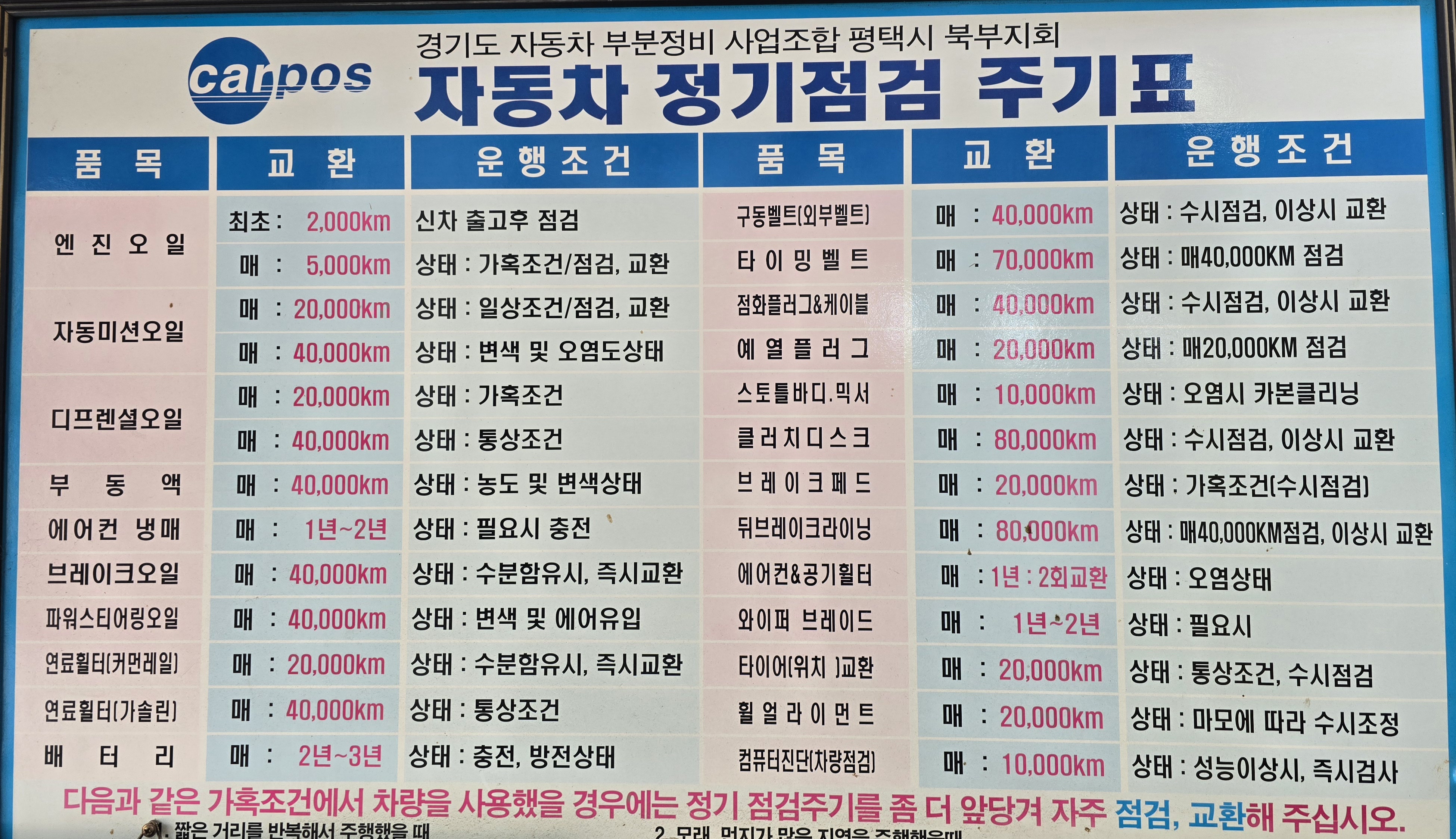 서부카센타