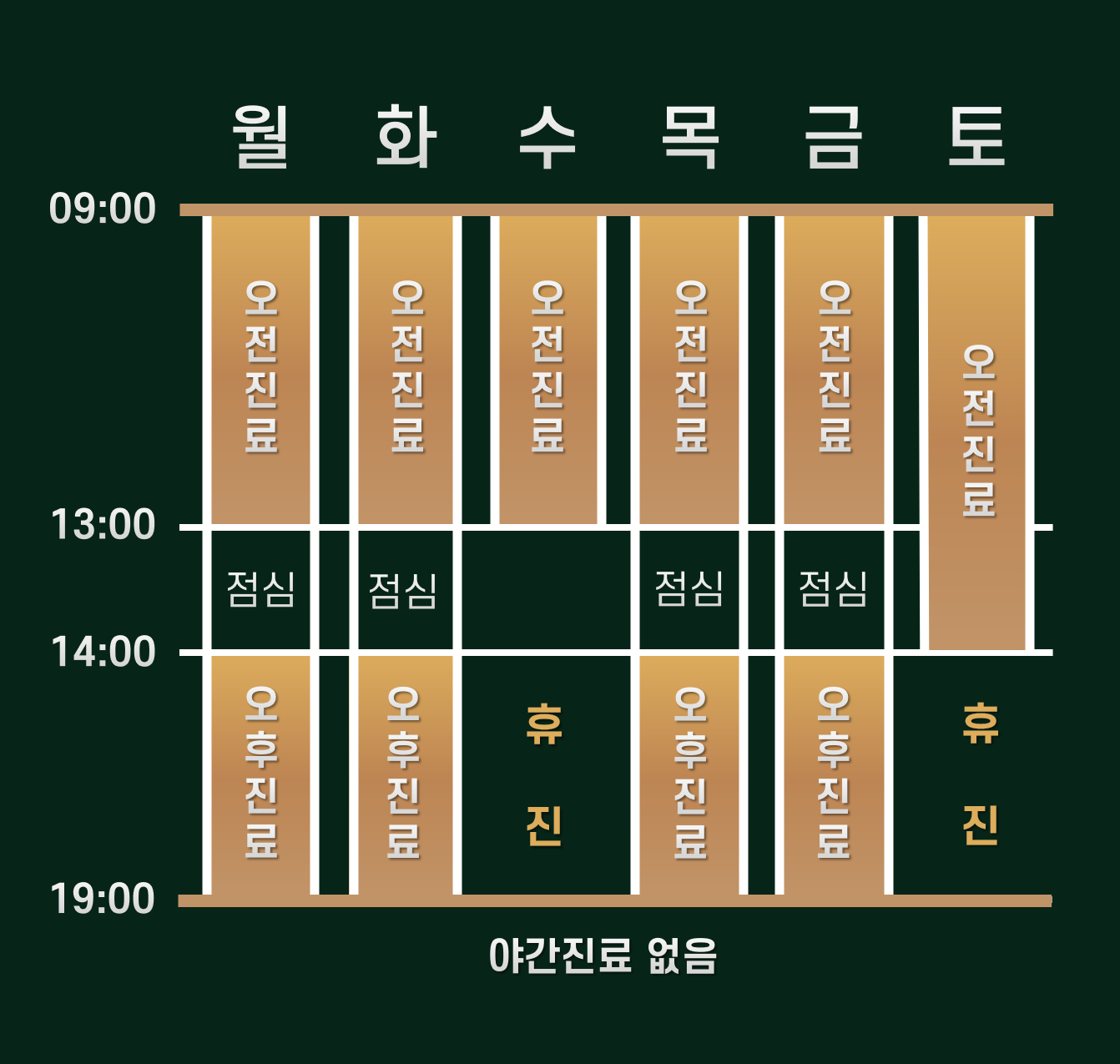 하하호호마취통증의학과의원