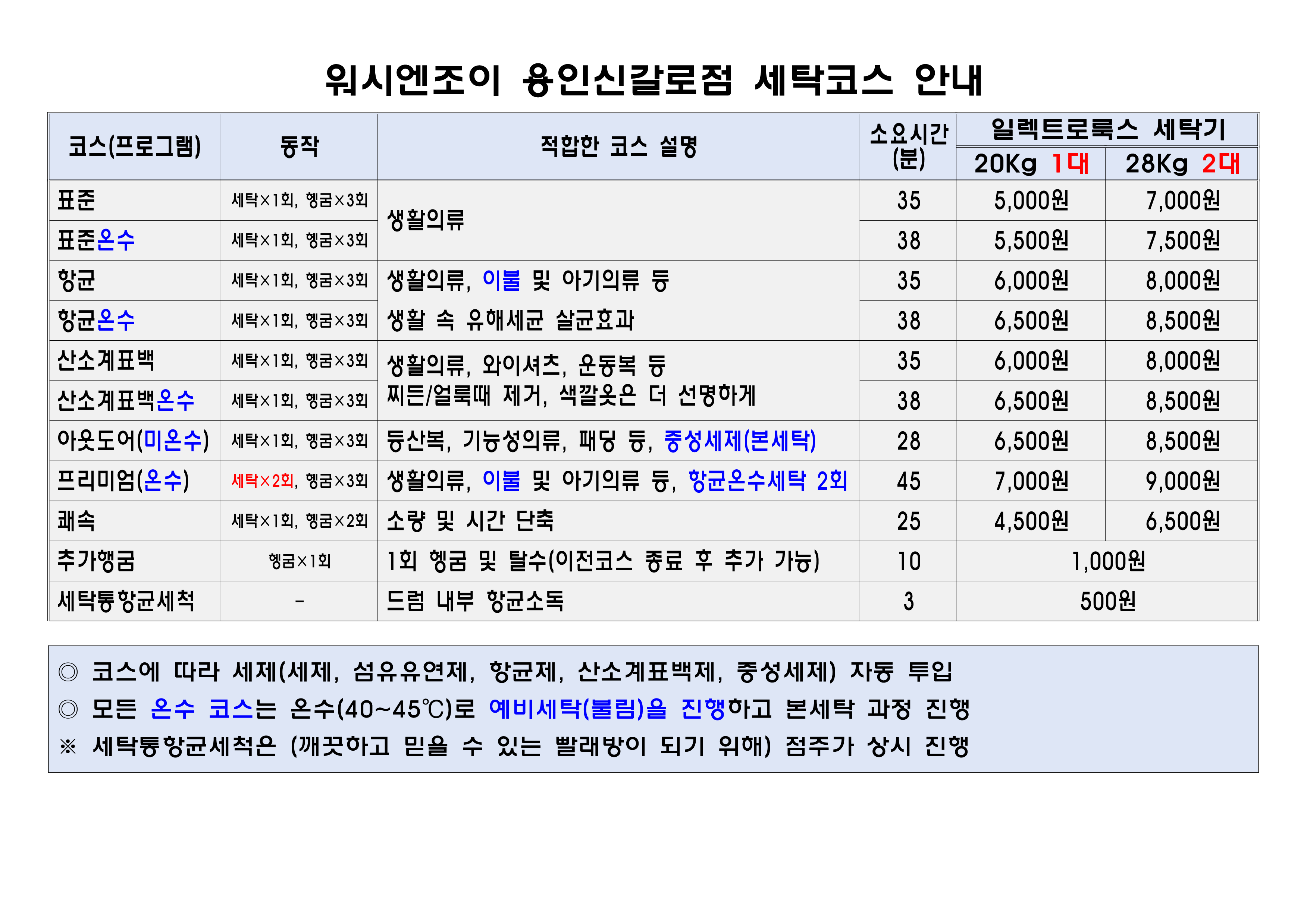 워시엔조이 셀프빨래방 용인신갈로점