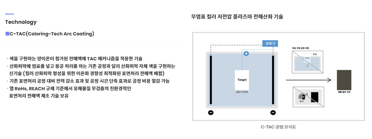 비앤비테크