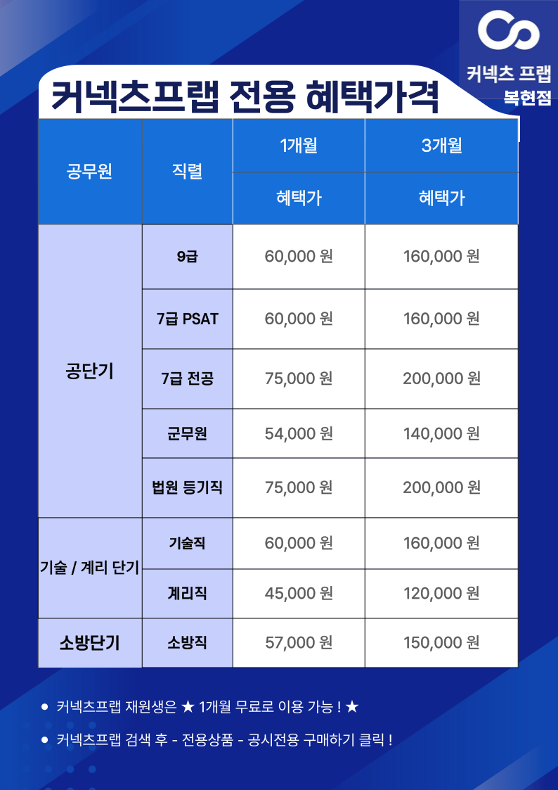 커넥츠프랩 대구복현점 대표이미지