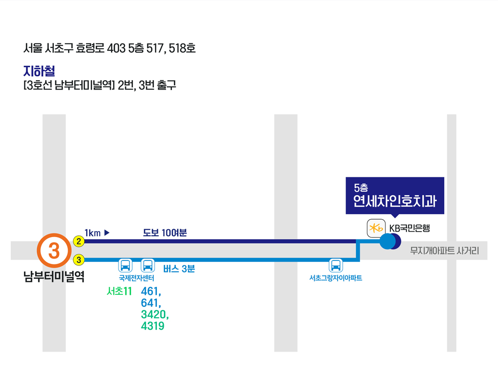 연세차인호치과의원 대표 이미지