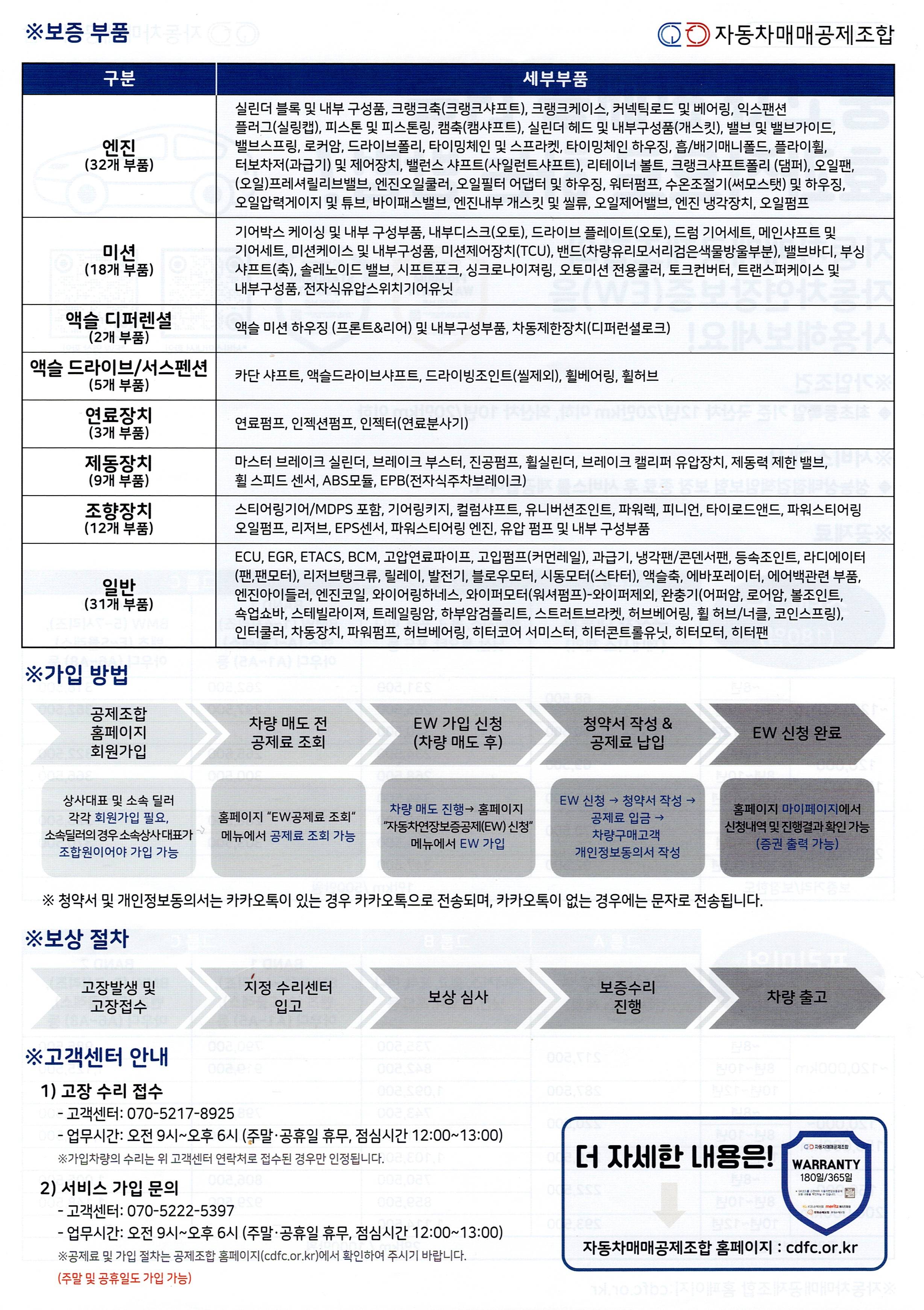 우리 동네 중고차 상담소 순수모터스 대표 이미지