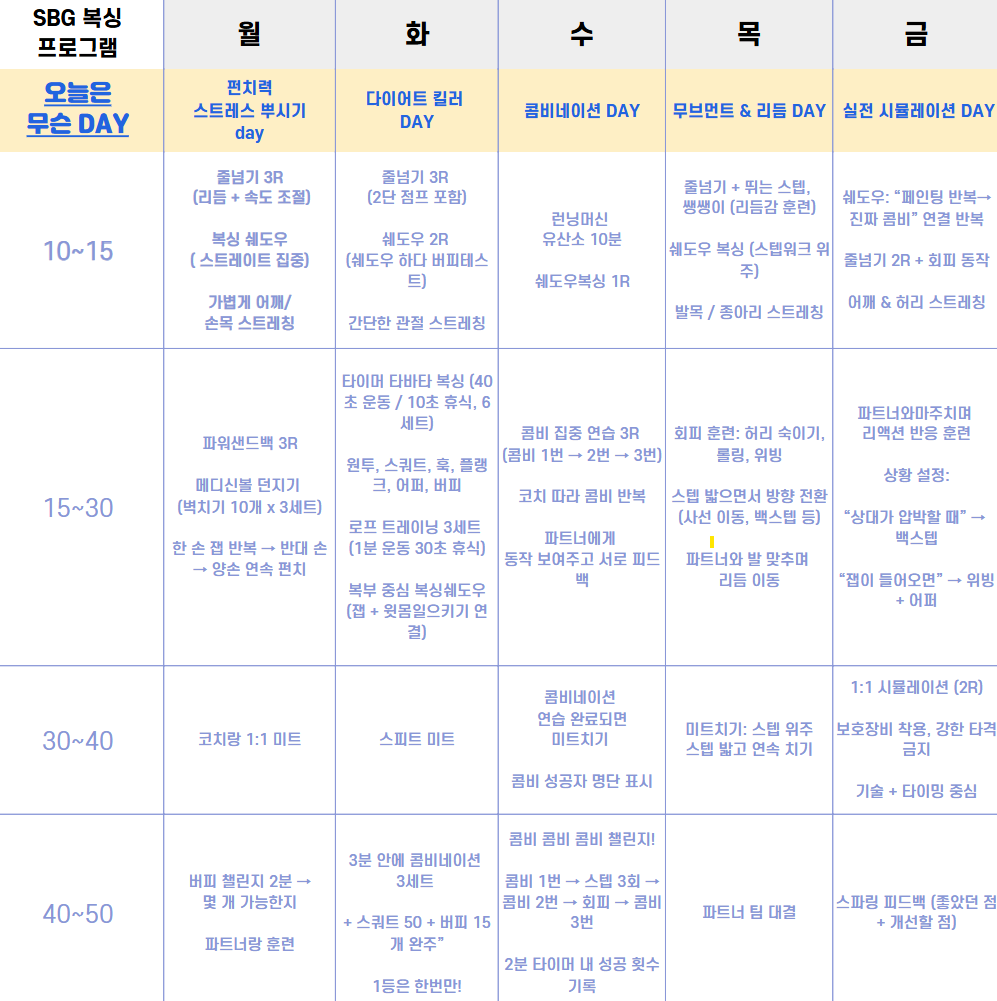 경기도 군포시 용호1로 복싱체육관 살빠GYM & 복싱 내부 모습 4