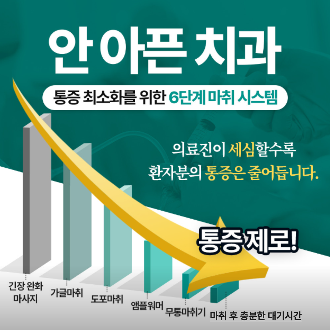1미리치과의원 대표 이미지