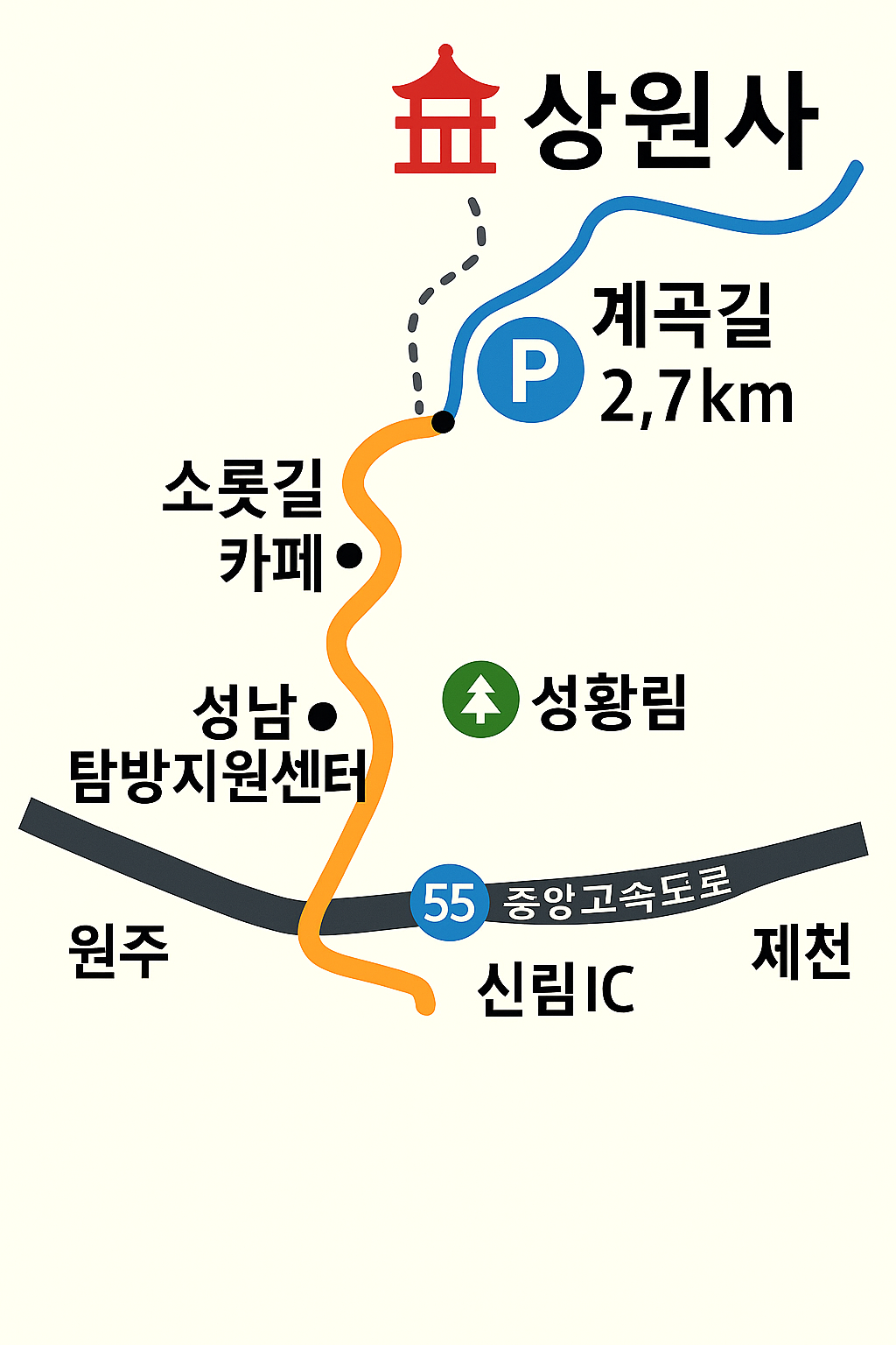 상원사