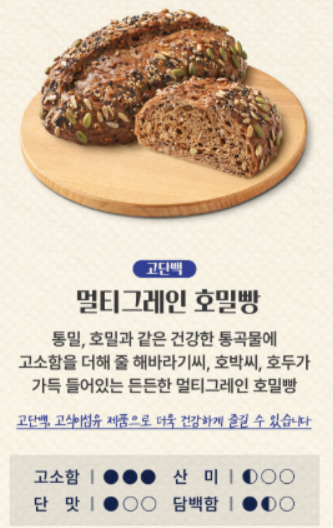 파리바게뜨