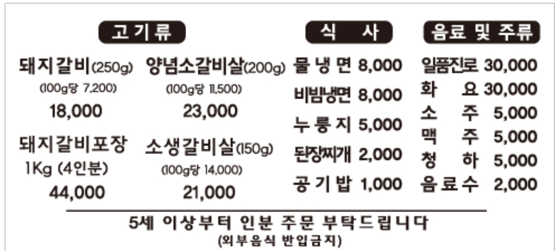 요약 정보 이미지