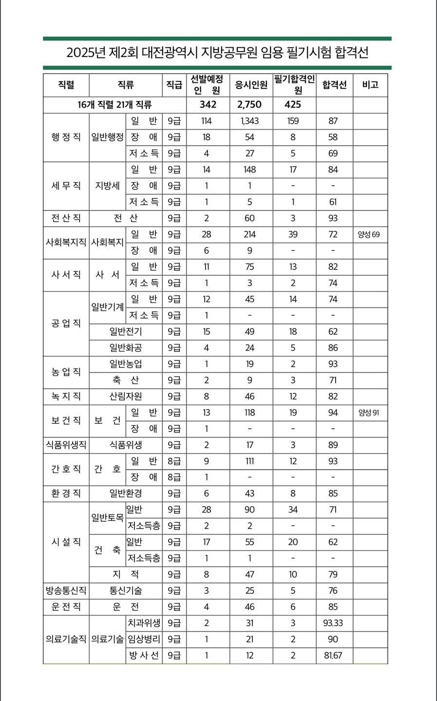 업체사진