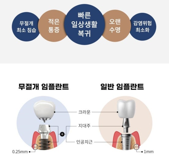 권치과의원 대표 이미지