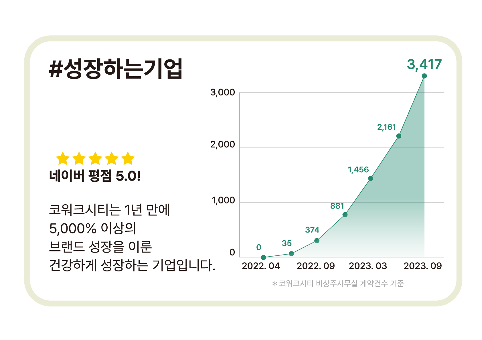 코워크시티 대표 이미지