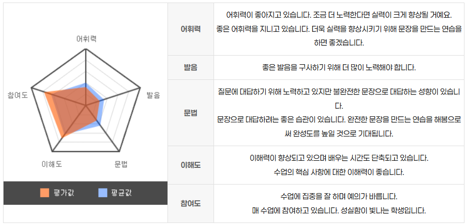 영어드림 삼성센터 대표 이미지