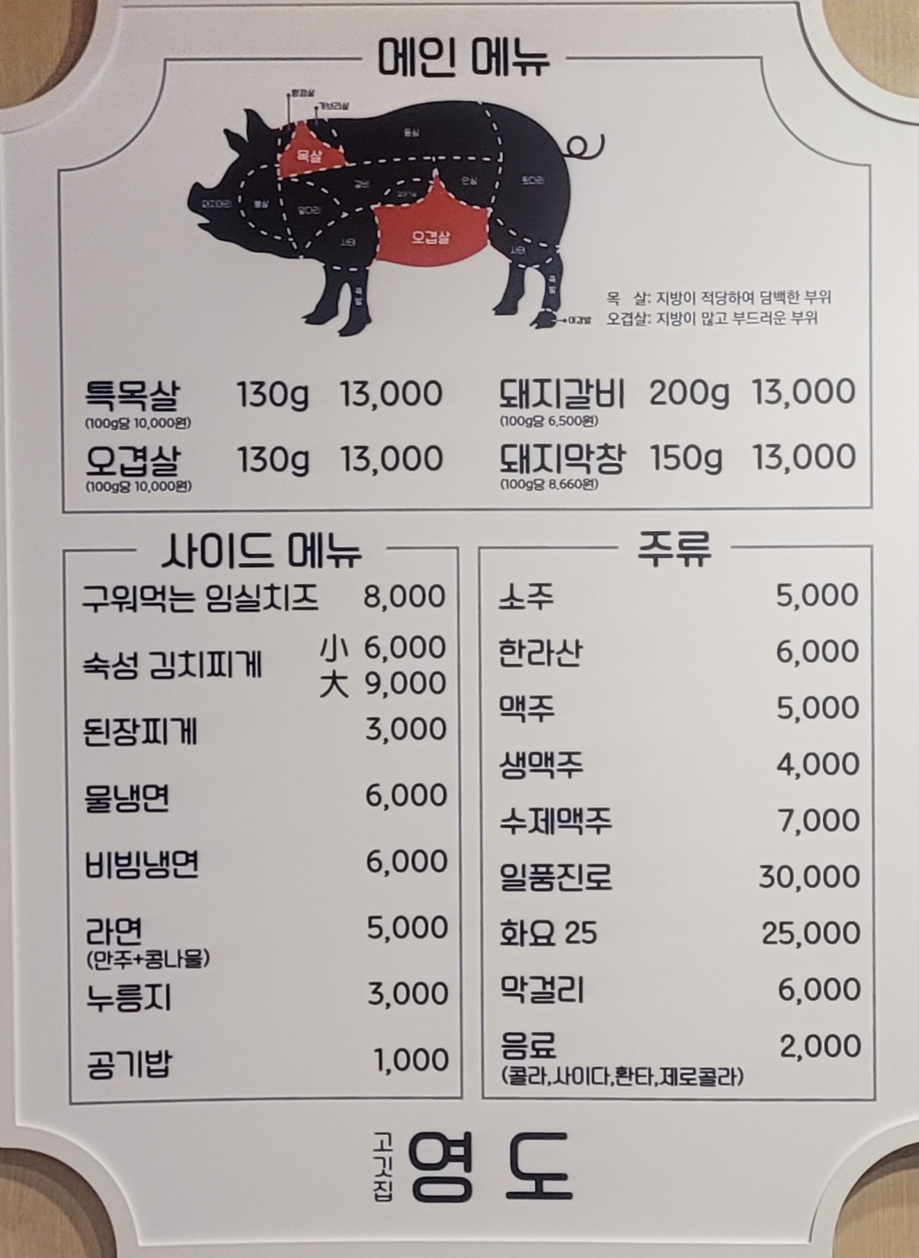 요약 정보 이미지