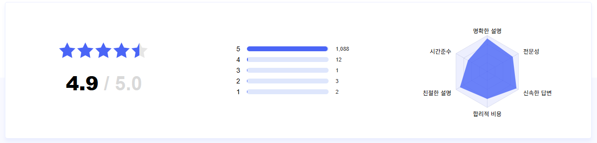 박진호세무사사무소 대표 이미지
