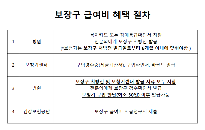 연세강이비인후과 안내