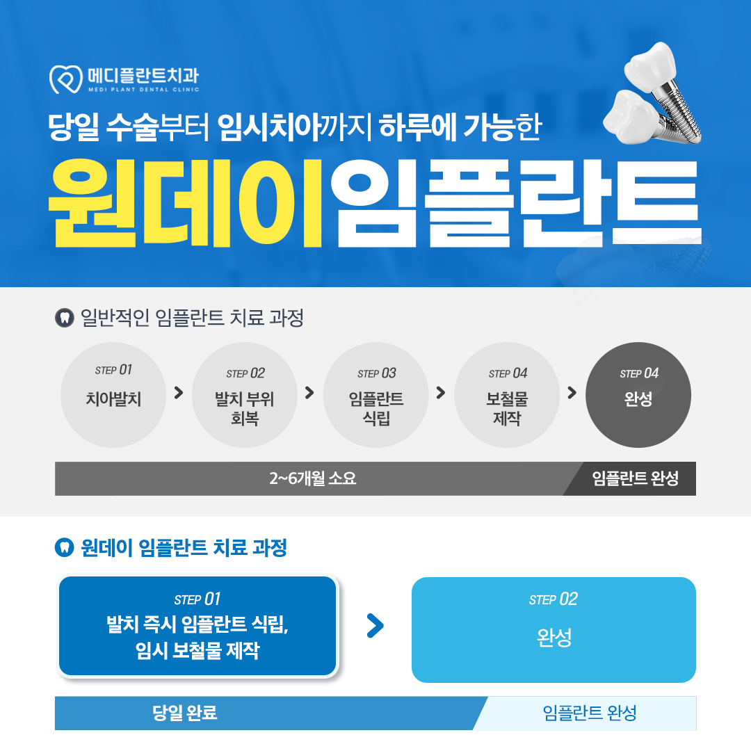 메디플란트치과 대표 이미지