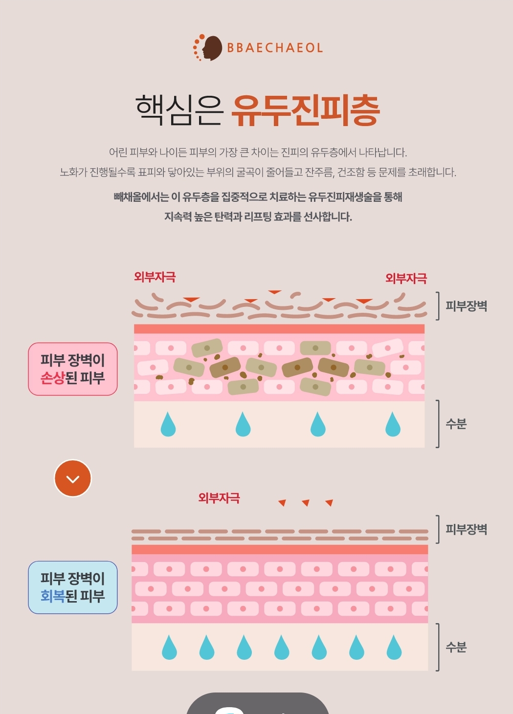 빼채올한의원 대표 이미지