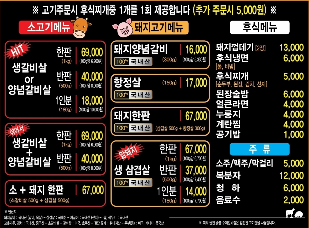 요약 정보 이미지