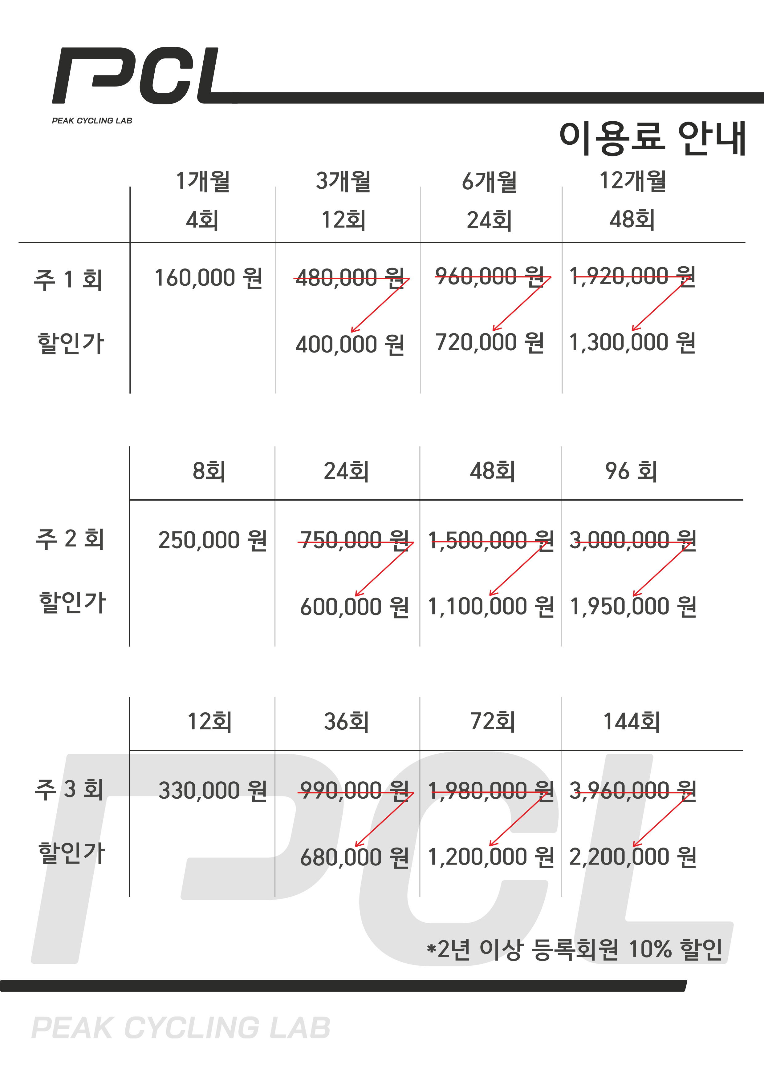 피크사이클링랩 대표 이미지