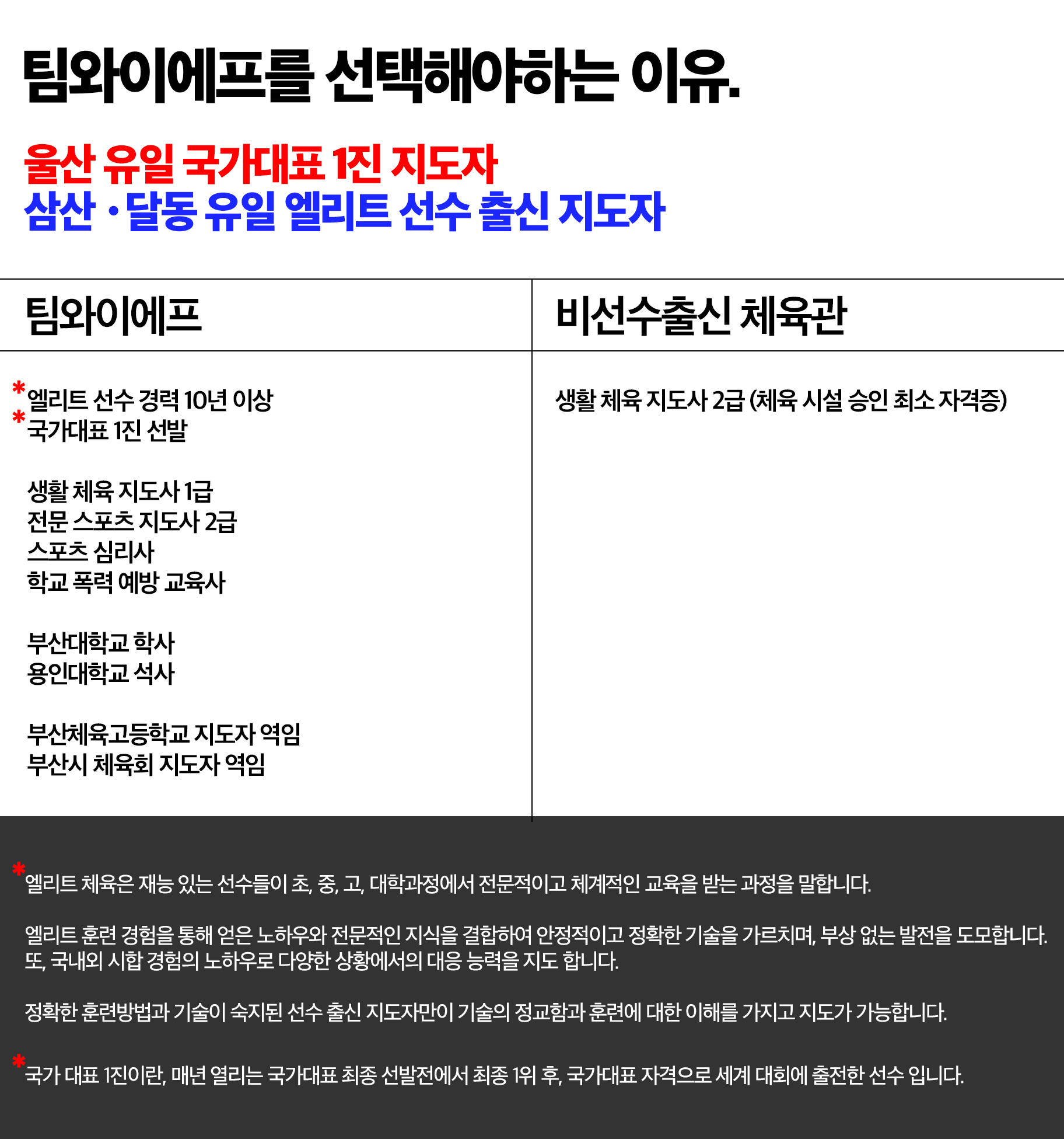 울산 남구 돋질로 복싱체육관 팀와이에프 내부 모습 2
