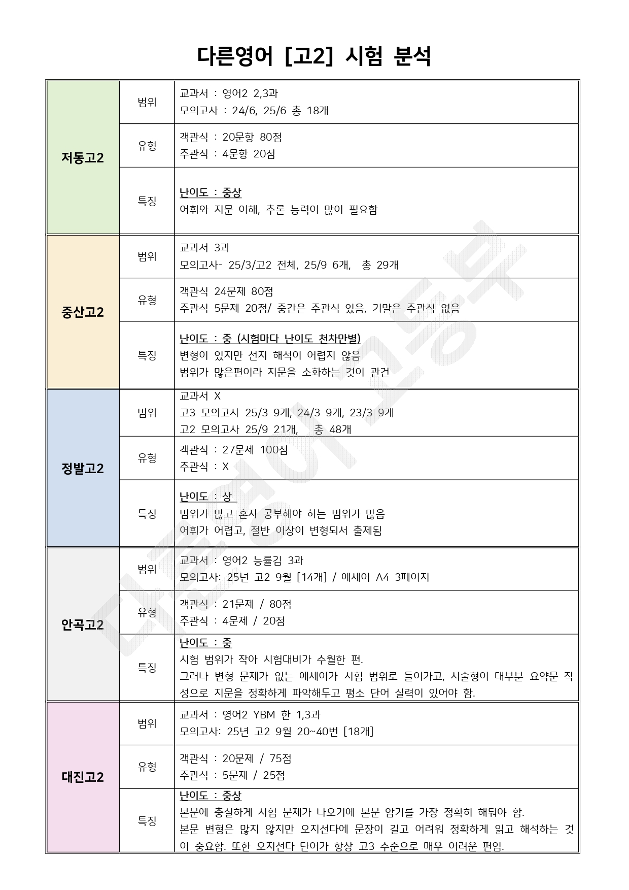 다른영어다른수학학원 대표 이미지