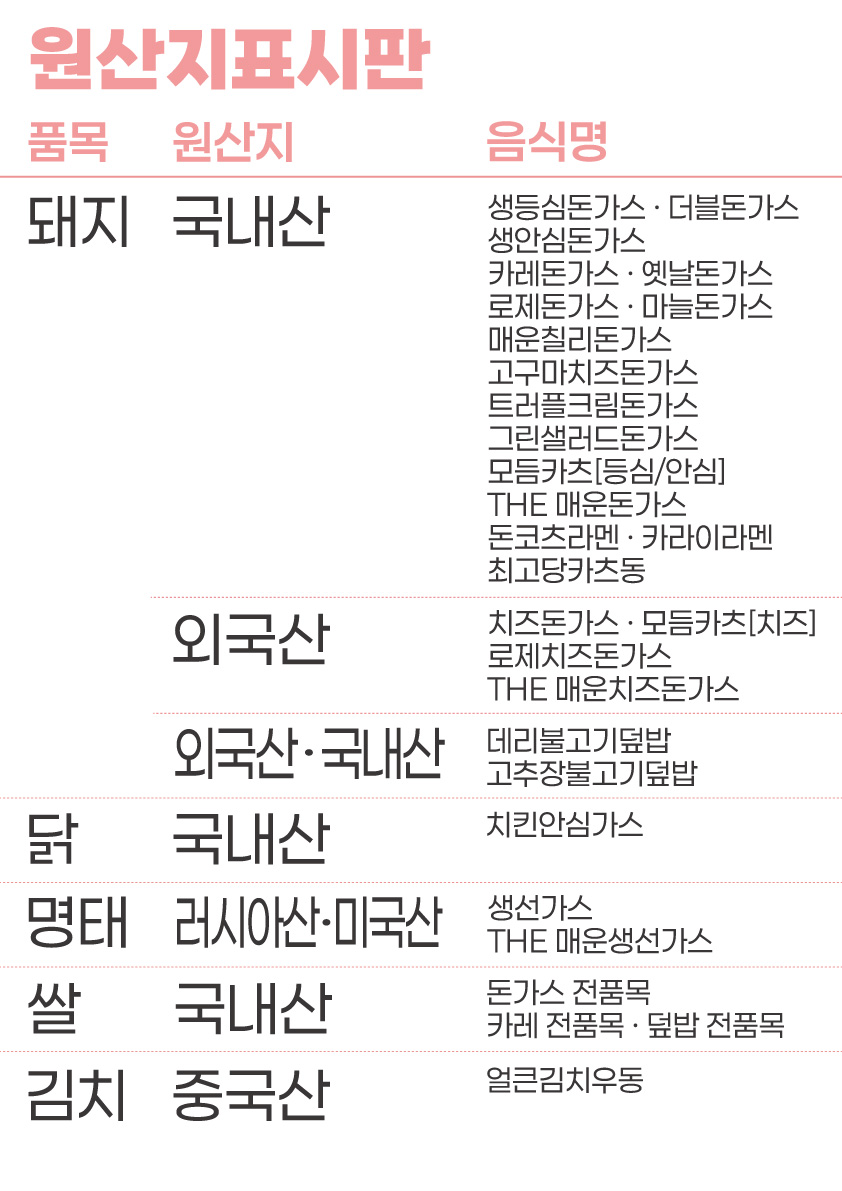 최고당돈가스 과천점 photo 6