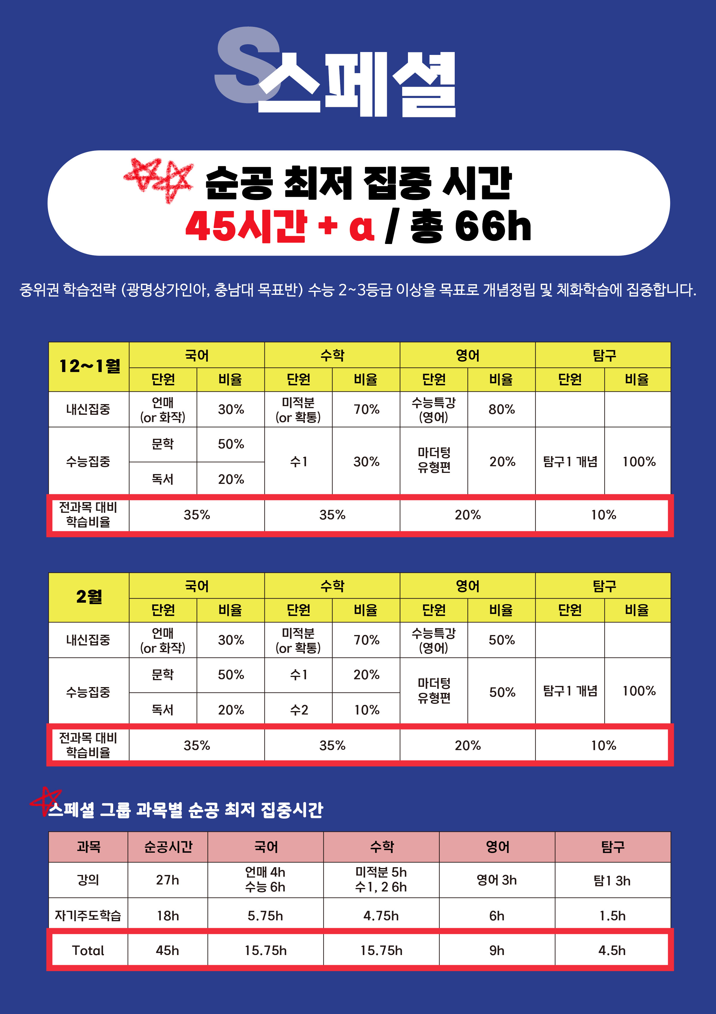 정파대입 스터디카페 대표이미지