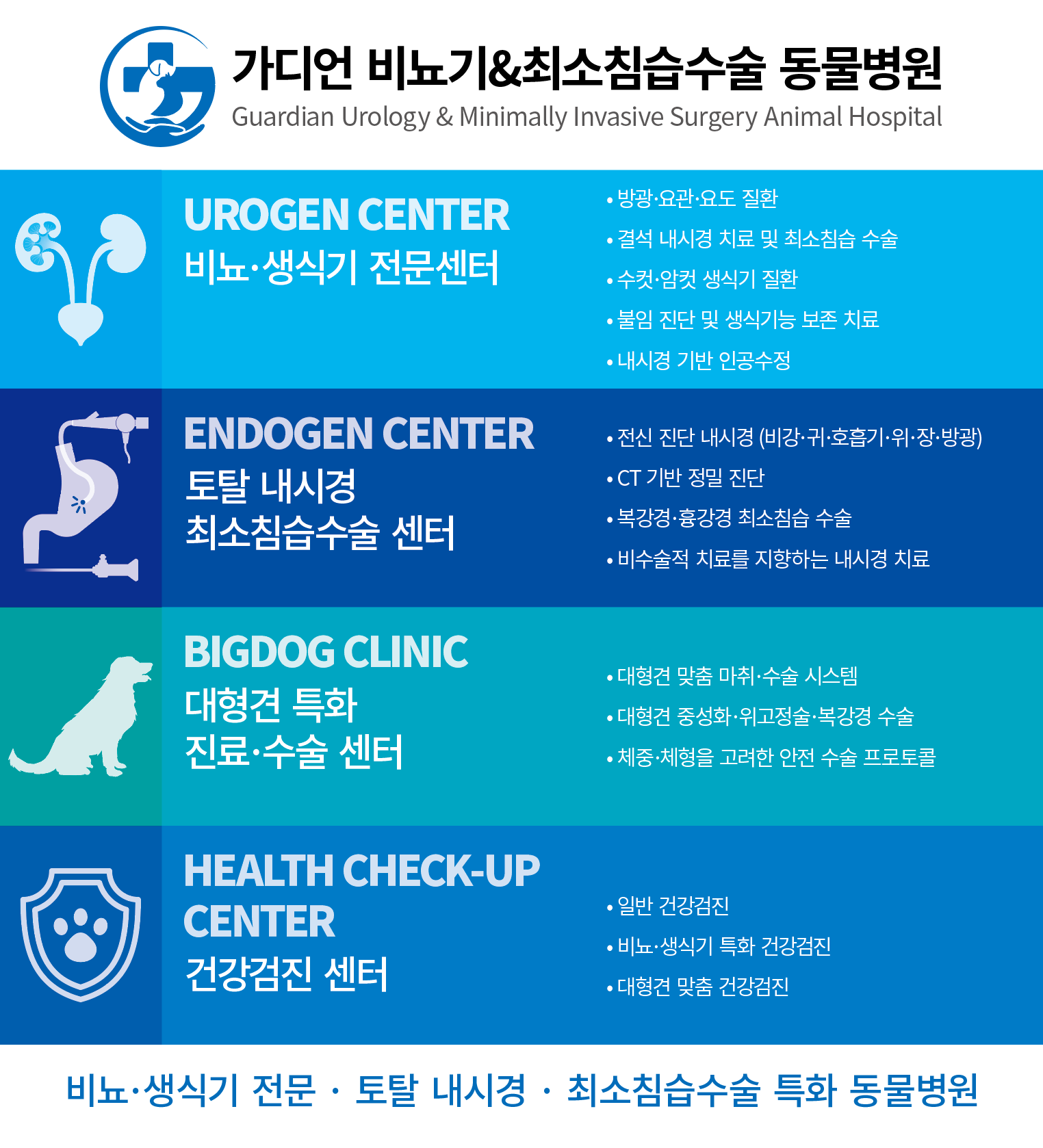 가디언 비뇨기 동물병원 대표 이미지