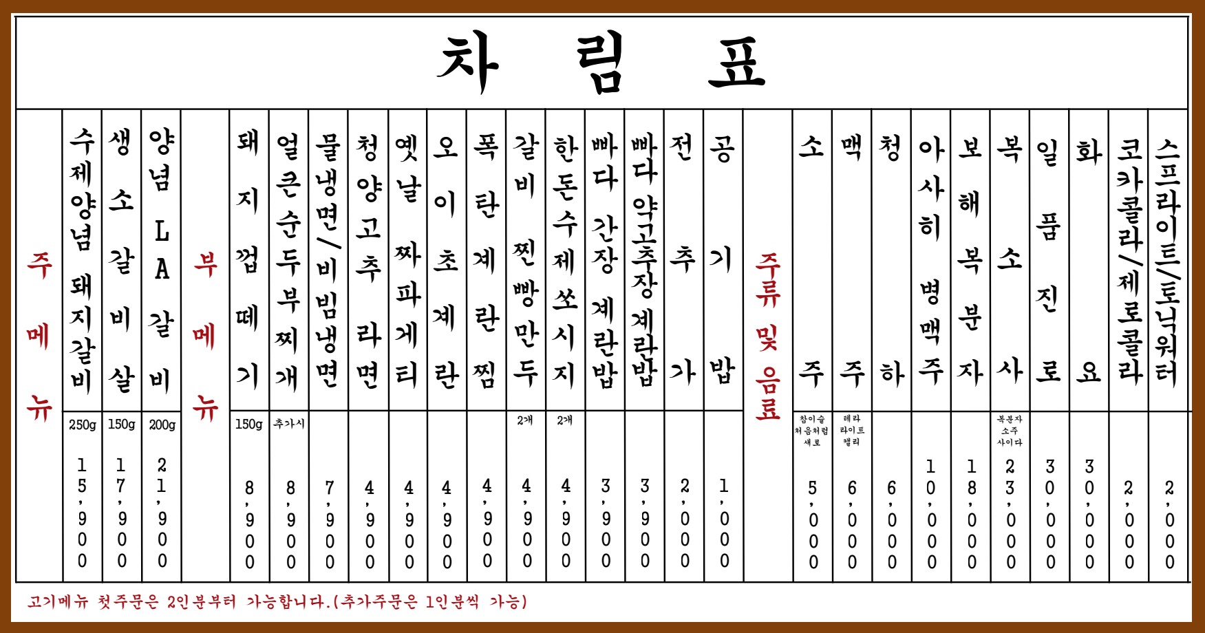 요약 정보 이미지
