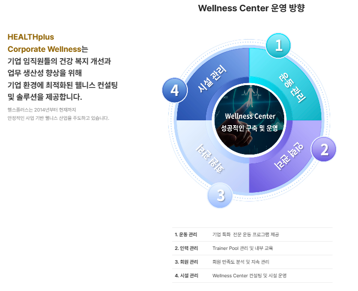 헬스플러스
