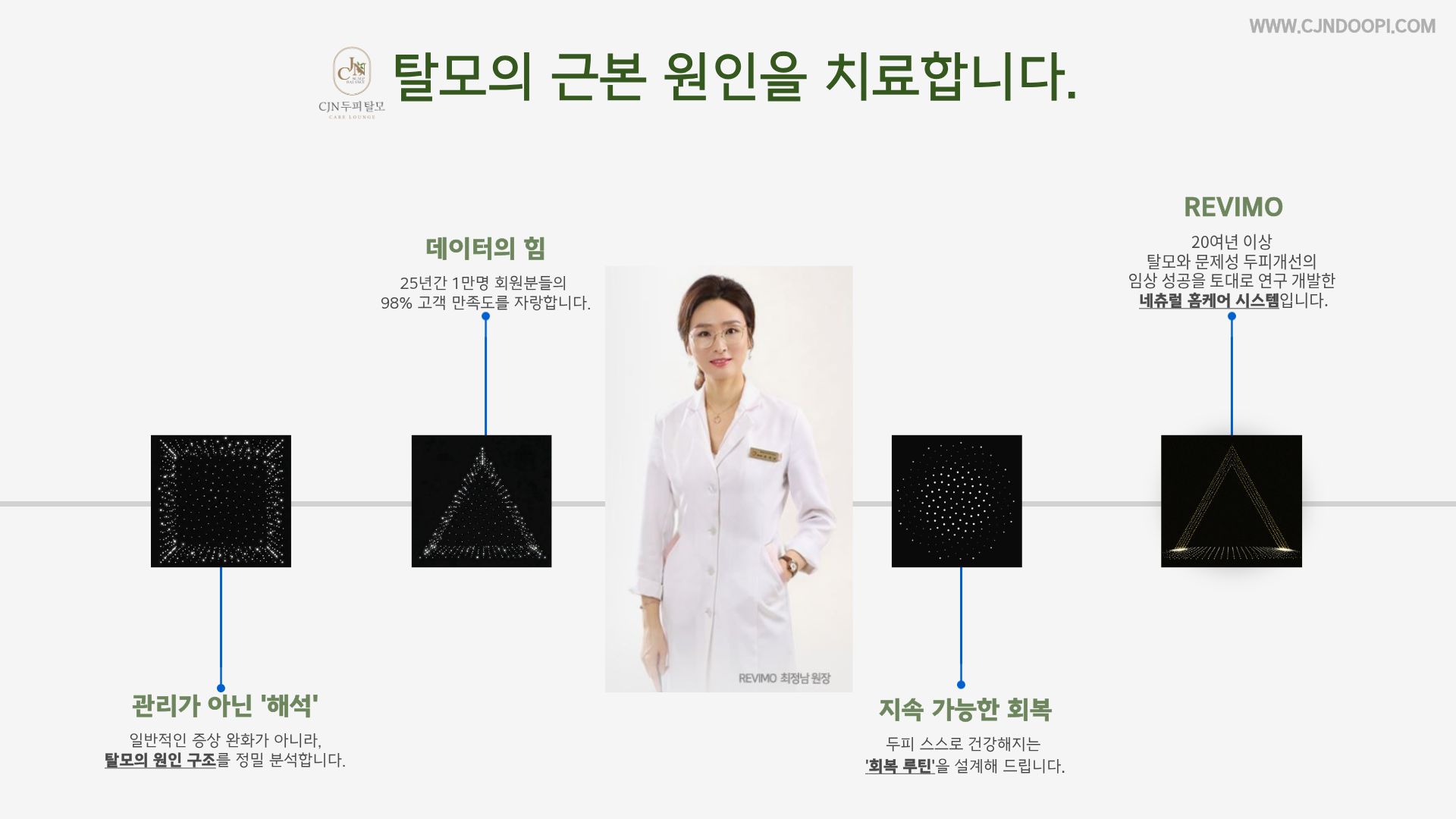 씨제이앤 대표 이미지
