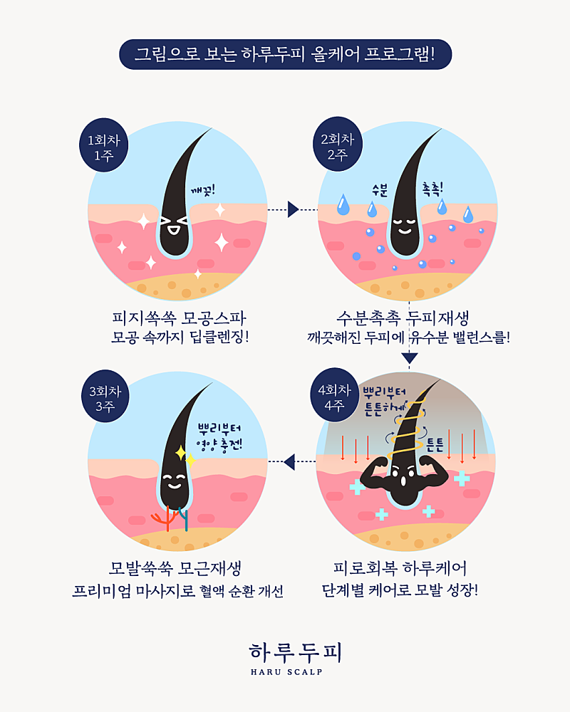 하루두피 수원광교점 photo 9