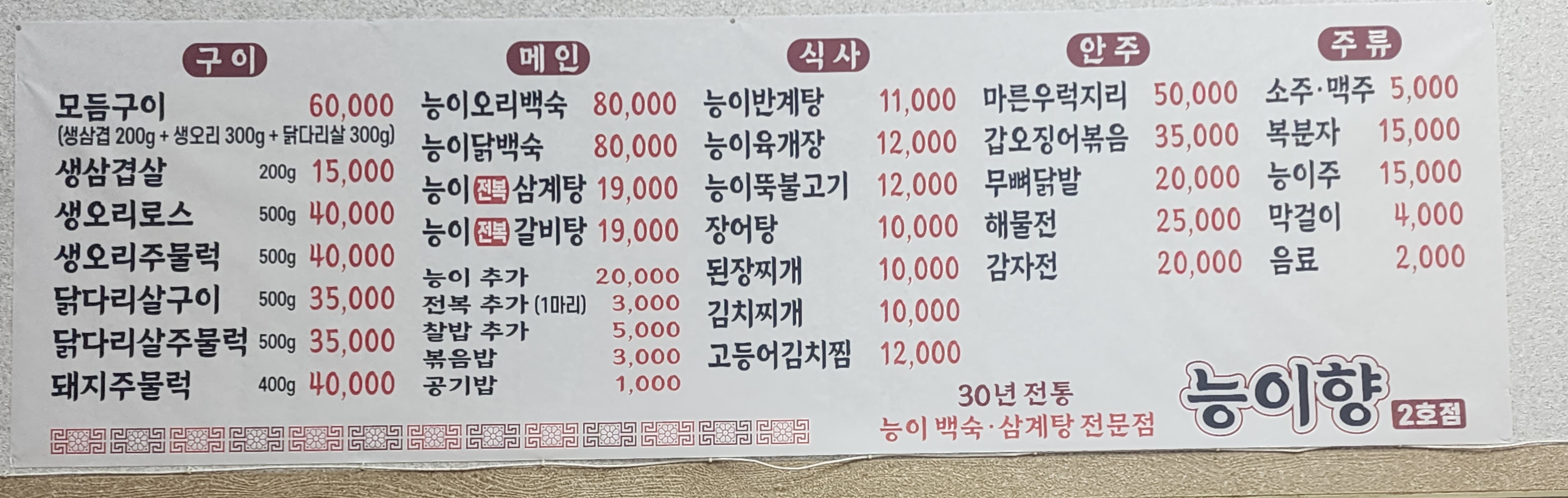 요약 정보 이미지