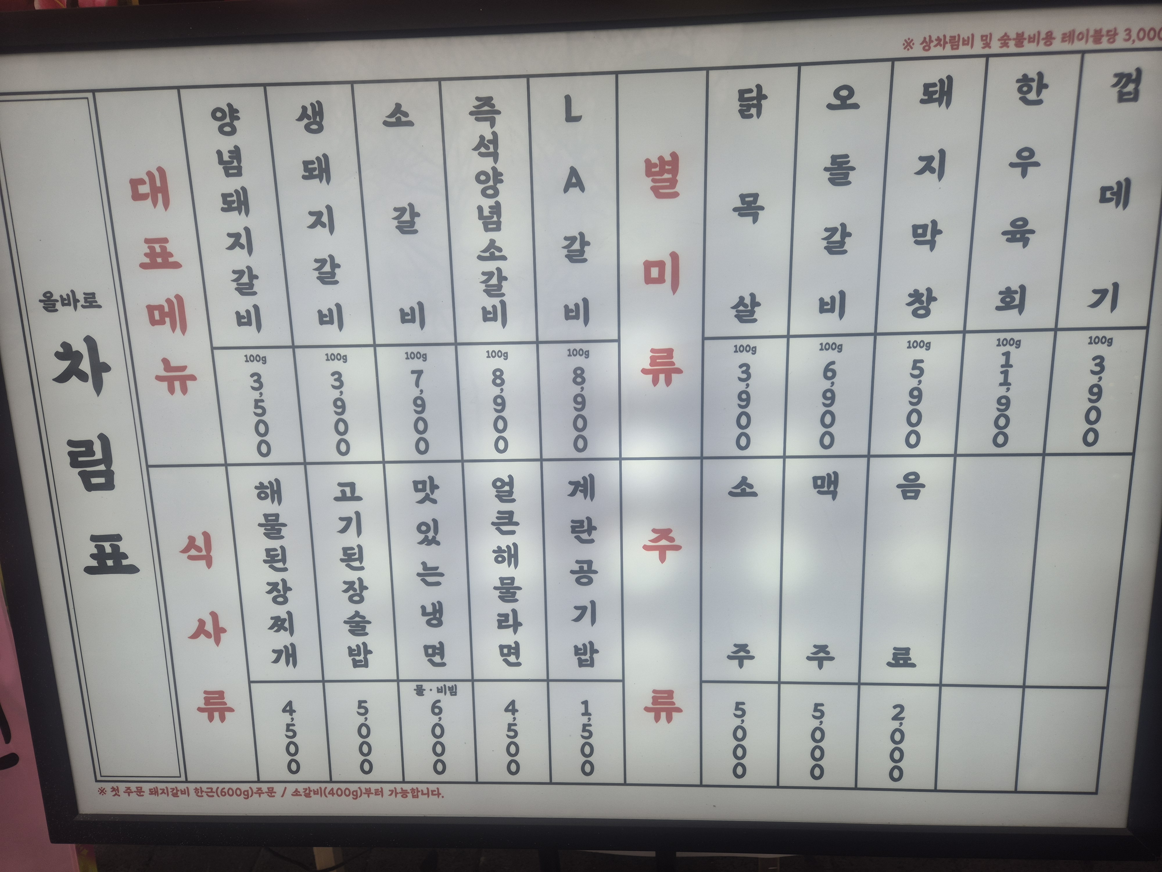 요약 정보 이미지
