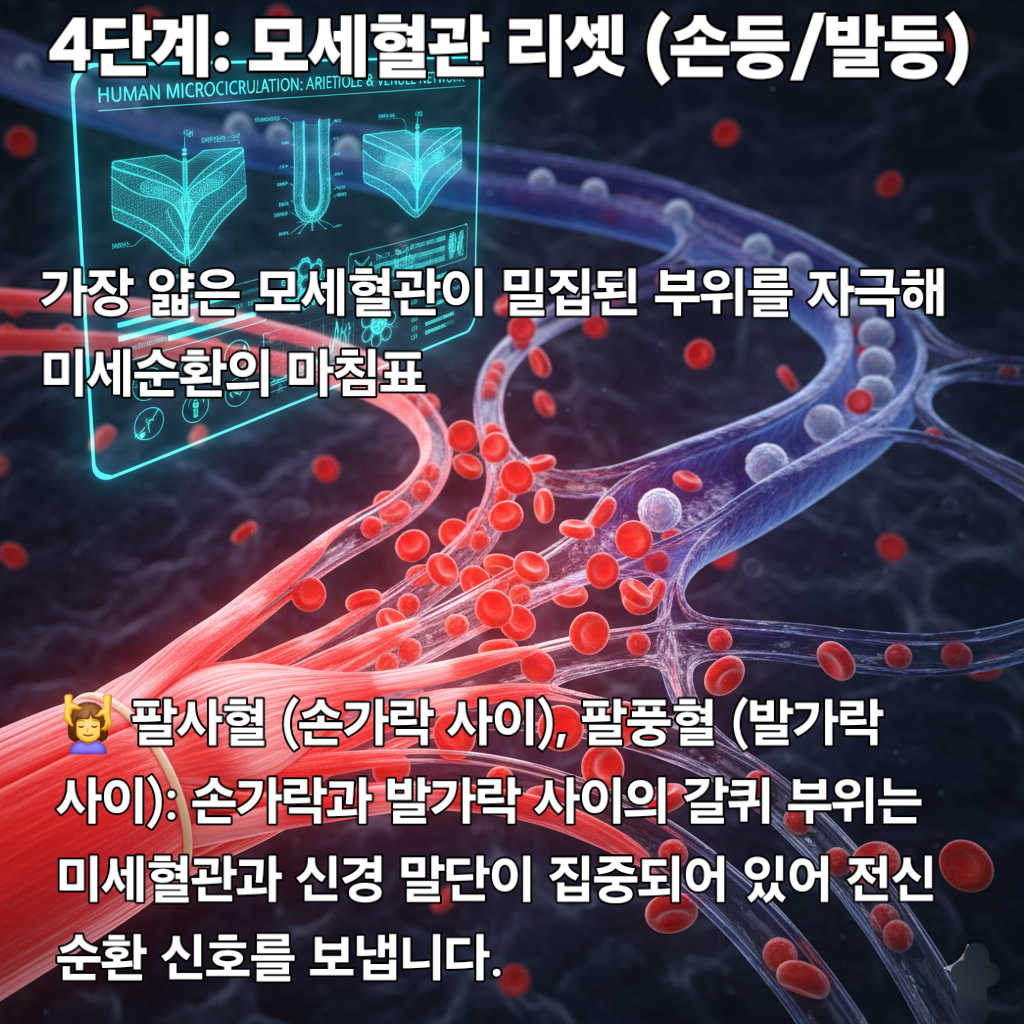 라파마사지&바디워크 photo 10
