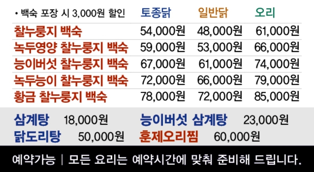 요약 정보 이미지