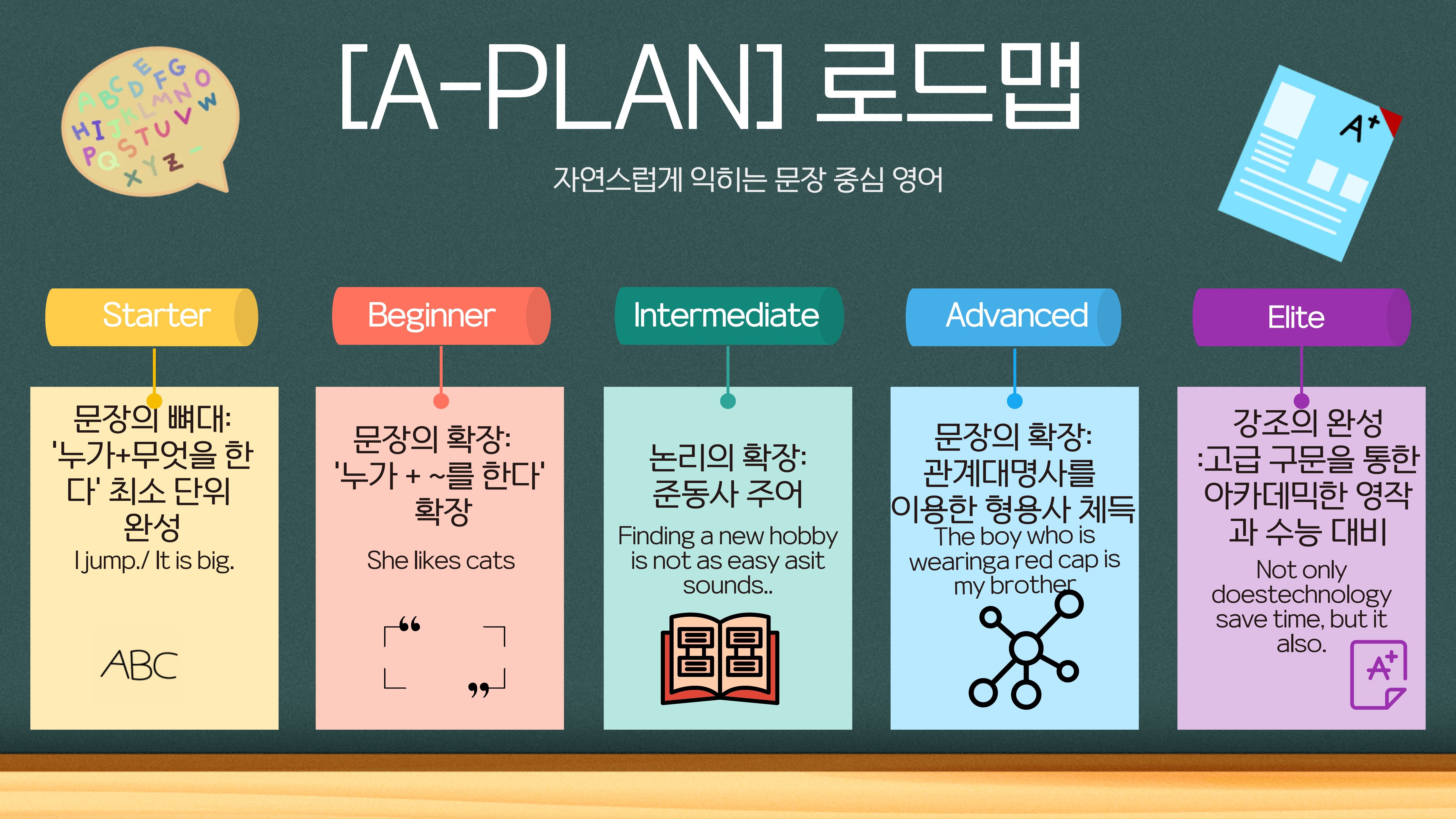 에이플랜영어교습소 대표 이미지