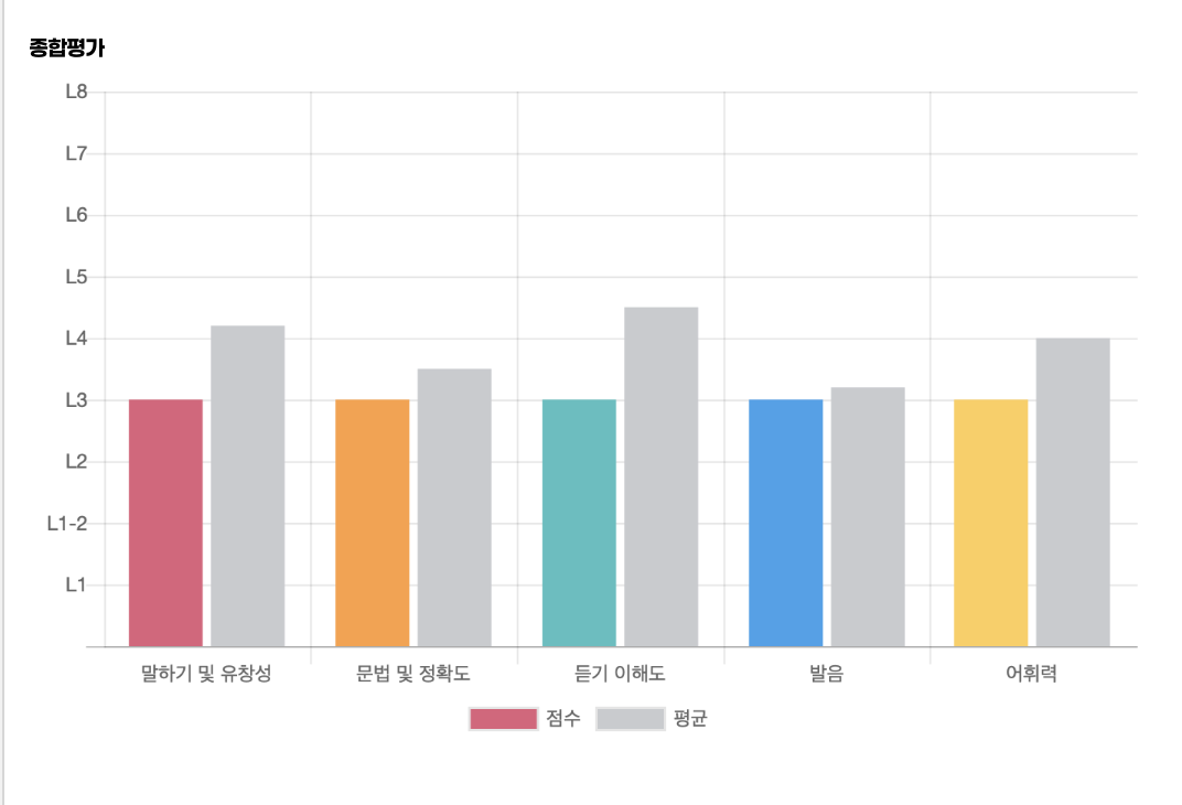 세븐먼스잉글리쉬 대표 이미지