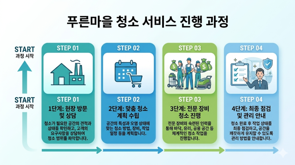 이미지 1