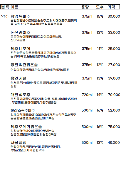 얼쑤