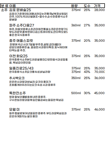 얼쑤
