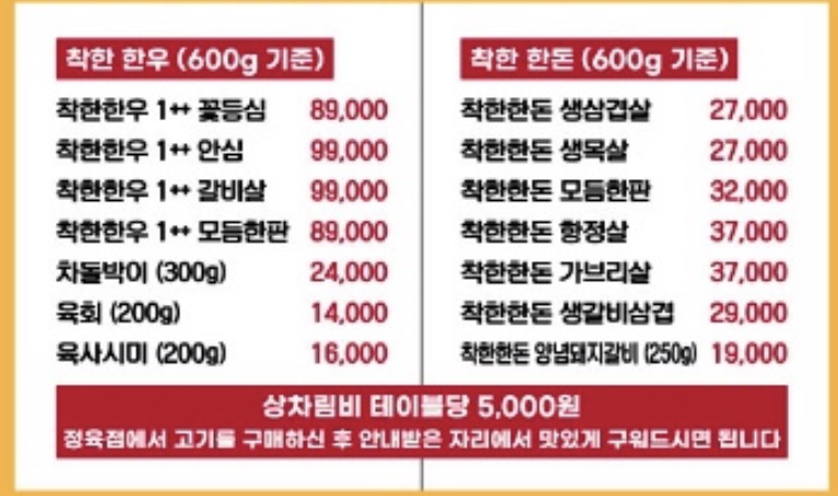 요약 정보 이미지