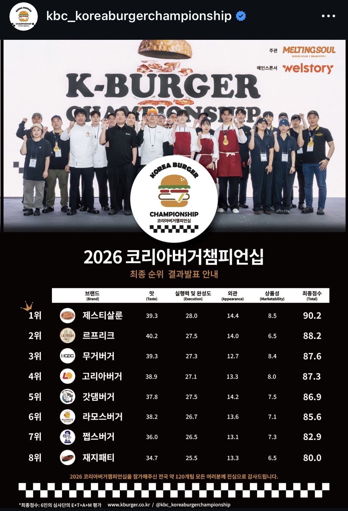갓댐버거