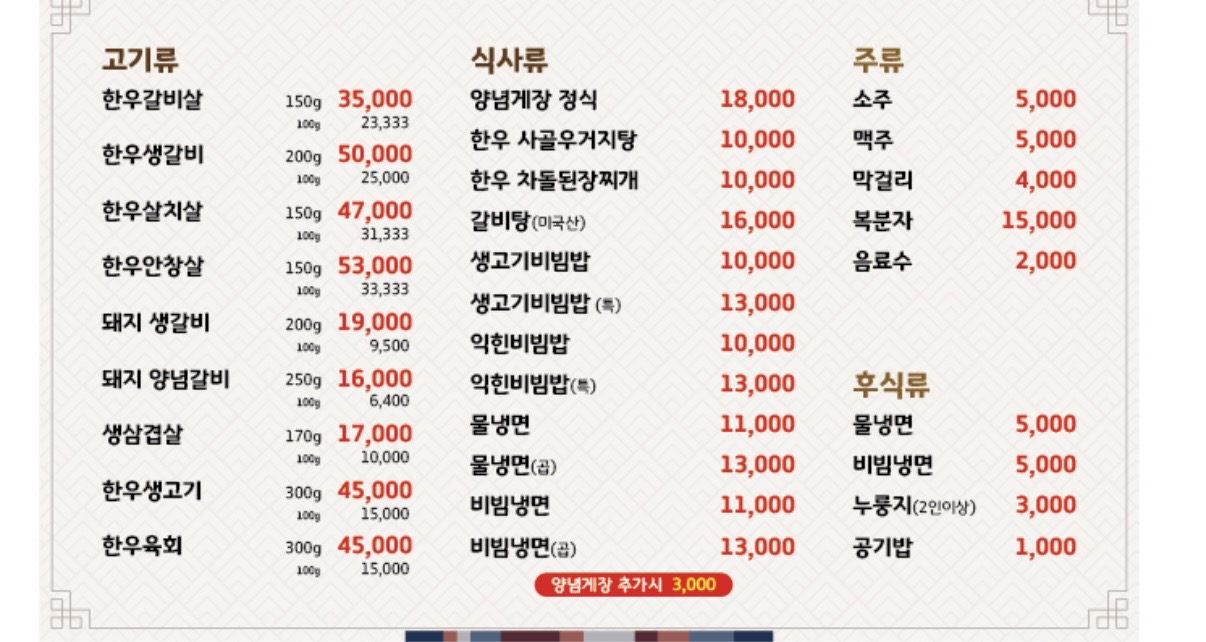 요약 정보 이미지