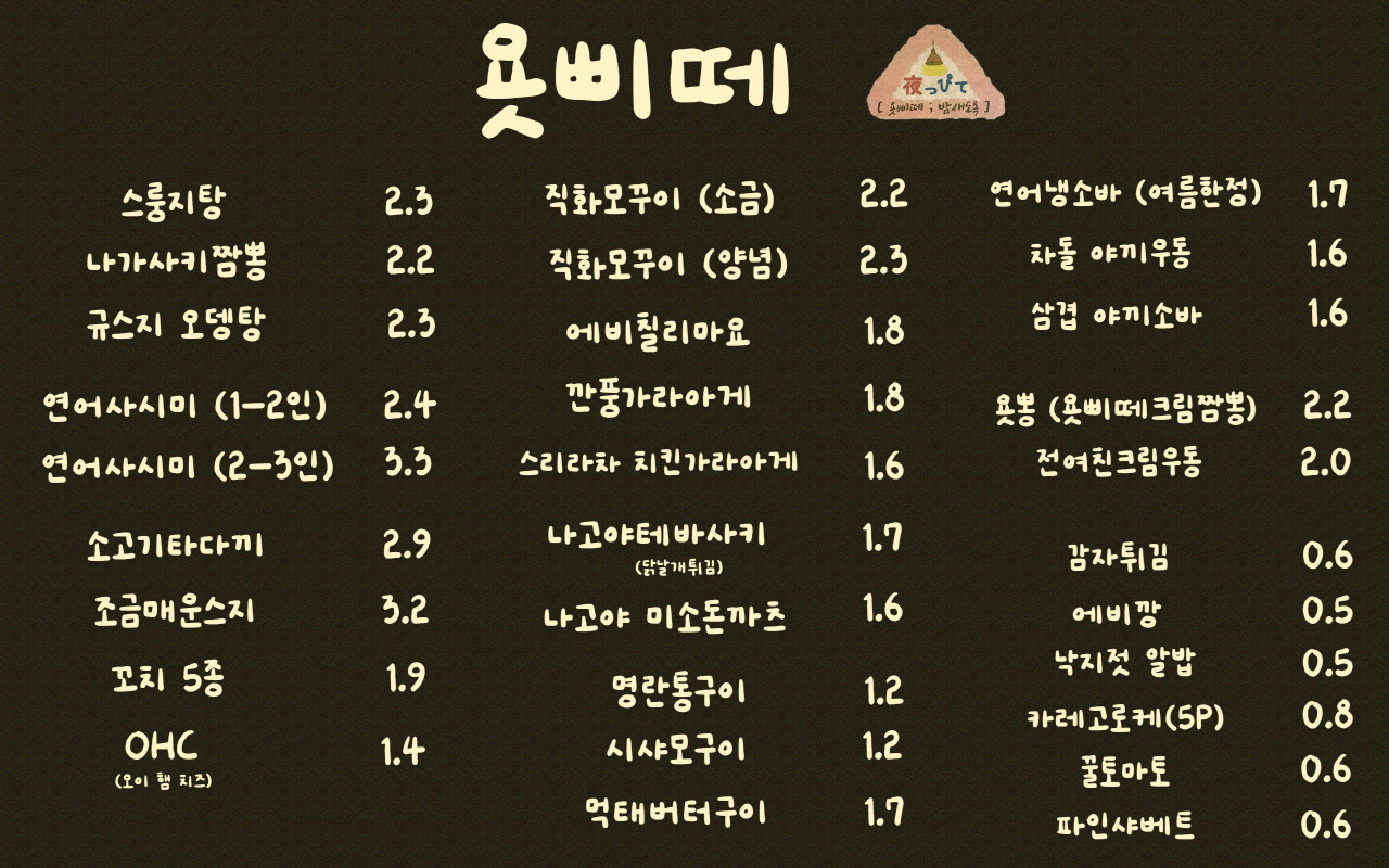 요약 정보 이미지