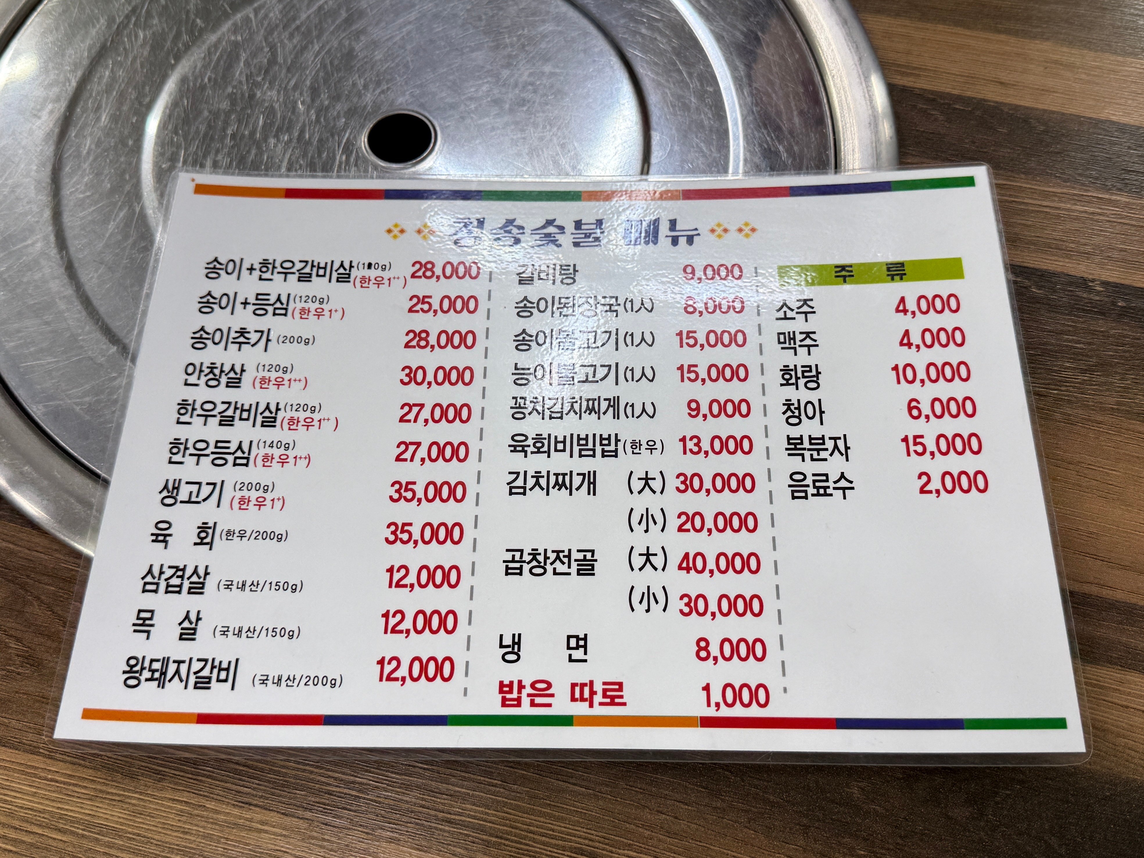 요약 정보 이미지
