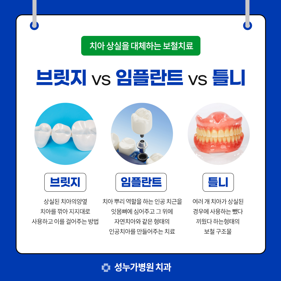 성누가병원